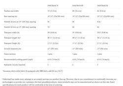 2026 Vaderstad SeedHawk Precision Delivery Air Cart Range