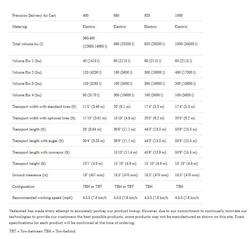 2026 Vaderstad SeedHawk Precision Delivery Air Cart Range