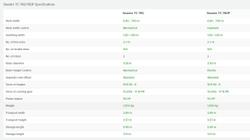 2026 Krone Swadro Tc760 Plus Twin Centre Hay Rake