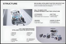 2025 Geely EX5 Complete