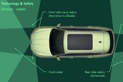 2025 SKODA Superb 195TSI Sportline