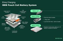 2025 SKODA Elroq 60 Select