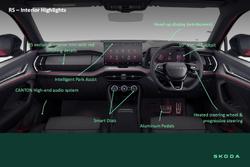 2025 SKODA Kodiaq RS