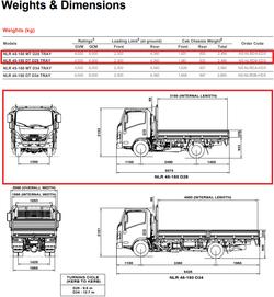 2026 Isuzu N Series NLR 45-150 DT D25 TRAYPACK