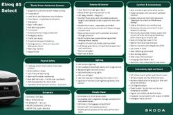 2025 SKODA Elroq 85 Select