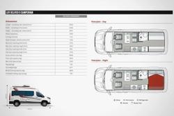 2025 LDV Deliver 9 Campervan