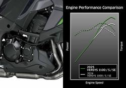 2026 Kawasaki Versys 1100 S Versys Green