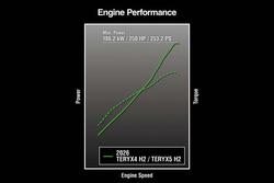 2023 Kawasaki Teryx KRX4 1000 Teryx Green