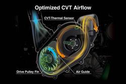 2023 Kawasaki Teryx KRX4 1000 Teryx Green