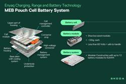 2025 SKODA Enyaq 85 Sportline