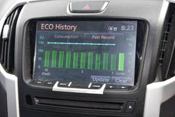 2019 Isuzu MU-X LS-T