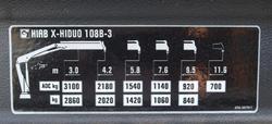 2025 Isuzu F Series FVR165-300