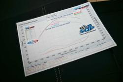 2019 Holden Trailblazer LTZ