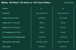 2025 SKODA Elroq 60 Select