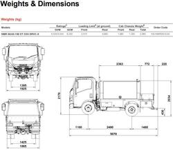 2026 Isuzu N Series NMR 65/45-150 SERVICEPACK-X