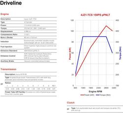 2026 Isuzu N Series NMR 65/45-150 SERVICEPACK-X