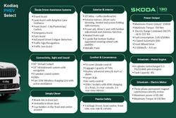 2026 SKODA Kodiaq Select PHEV