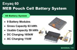 2025 SKODA Enyaq 60 Select