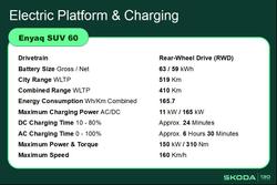 2026 SKODA Enyaq 60 Select