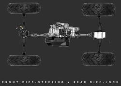 2025 Segway Snarler AT6S Quad Pro