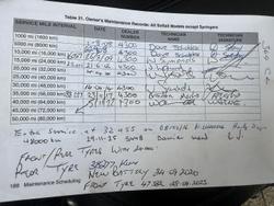 2008 Harley-Davidson Heritage Softail Classic 1584 (FLSTC) Softail