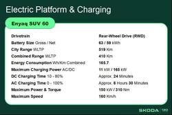 2026 SKODA Enyaq 60 Select
