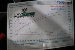 2013 Holden Special Vehicles ClubSport