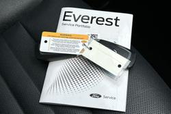 2025 Ford Everest Sport