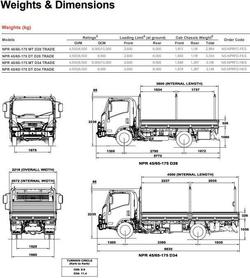 2026 Isuzu N Series NPR 45/65-175 DT D28 TRADEPACK