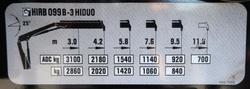 2014 Fuso Fighter 1627