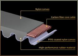 2026 Surron Ultra Bee HP